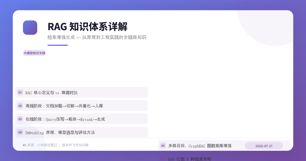 RAG（检索增强生成）知识体系详解